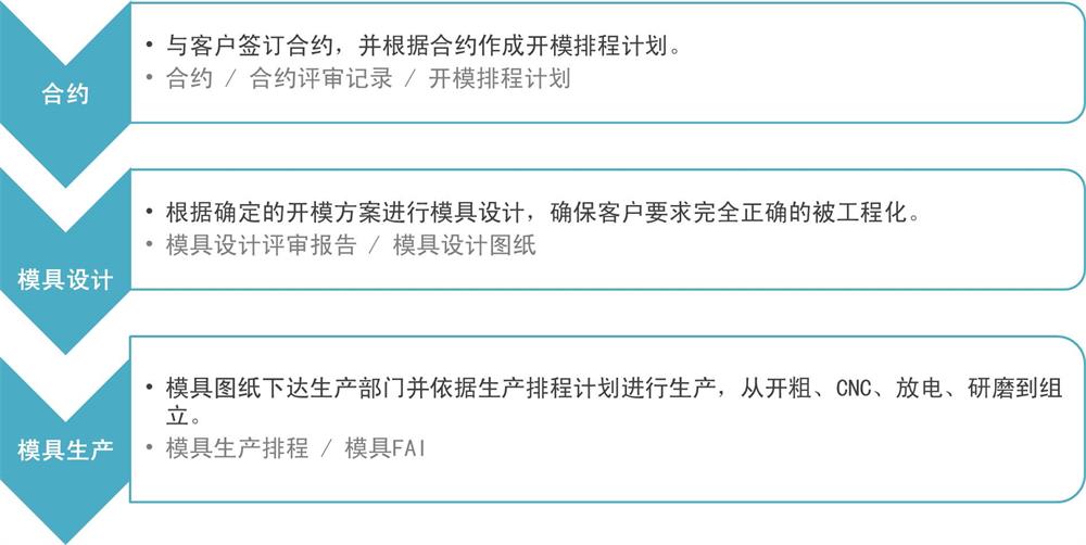 模具 簡(jiǎn)中 2-1000.jpg